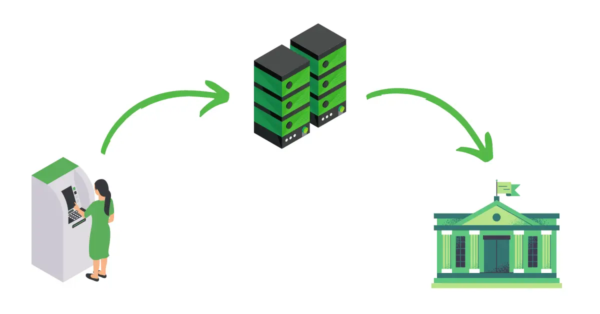 ATM Processing Illustration - ATM Processing from Edge One LLC